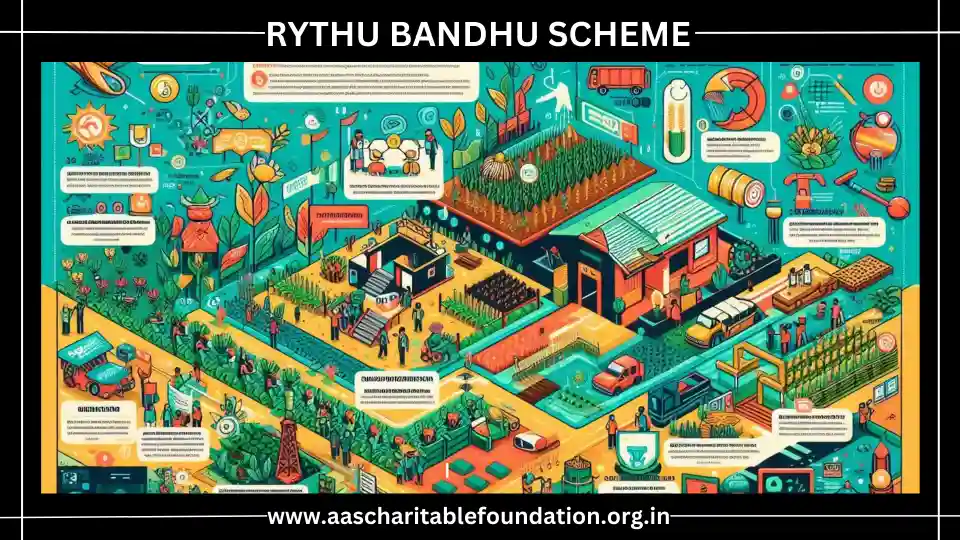 Learn about the Rythu Bandhu Scheme, including its key features, benefits, eligibility criteria, challenges, criticisms, and step-by-step application process. 